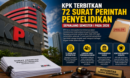 KPK Telah Terbitkan 72 Sprindik Korupsi Pada Semester I 2026